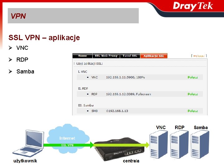 VPN SSL VPN – aplikacje Ø VNC Ø RDP Ø Samba. C, RDP 