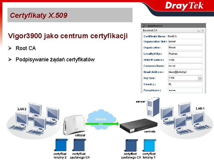 Certyfikaty X. 509 Vigor 3900 jako centrum certyfikacji Ø Root CA Ø Podpisywanie żądań