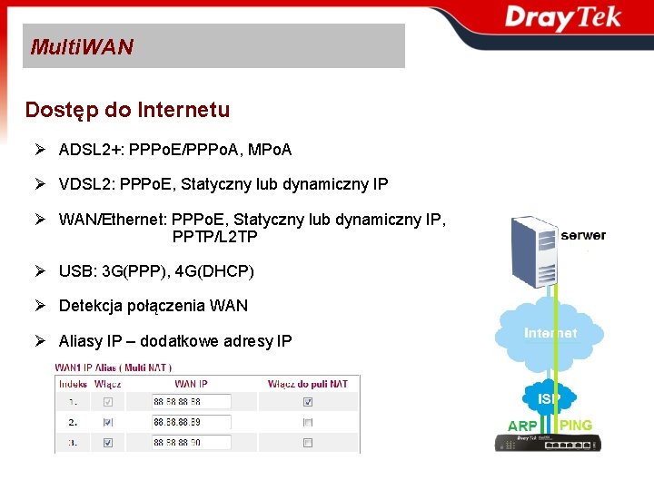 Multi. WAN Dostęp do Internetu Ø ADSL 2+: PPPo. E/PPPo. A, MPo. A Ø Multi. WAN Dostęp do Internetu Ø ADSL 2+: PPPo. E/PPPo. A, MPo. A Ø