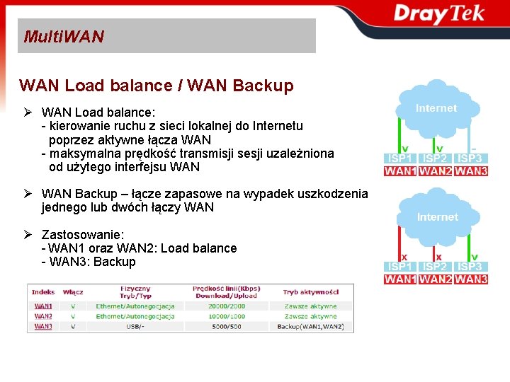 Multi. WAN Load balance / WAN Backup Ø WAN Load balance: - kierowanie ruchu