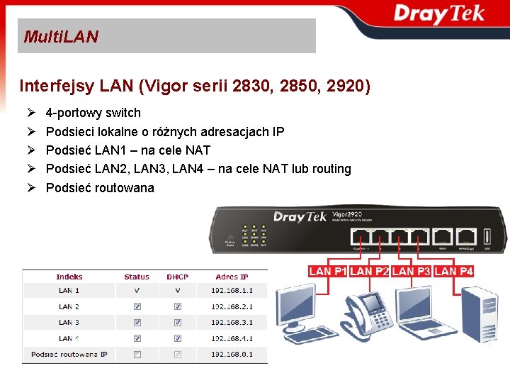 Multi. LAN Interfejsy LAN (Vigor serii 2830, 2850, 2920) Ø Ø Ø 4 -portowy