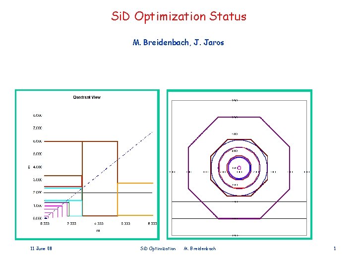 Si. D Optimization Status M. Breidenbach, J. Jaros 11 June 08 Si. D Optimization