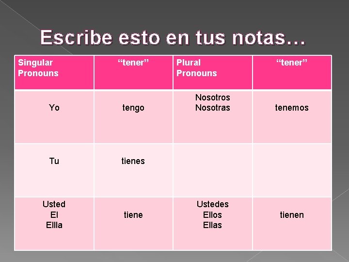 Escribe esto en tus notas… Singular Pronouns “tener” Yo tengo Tu tienes Usted El