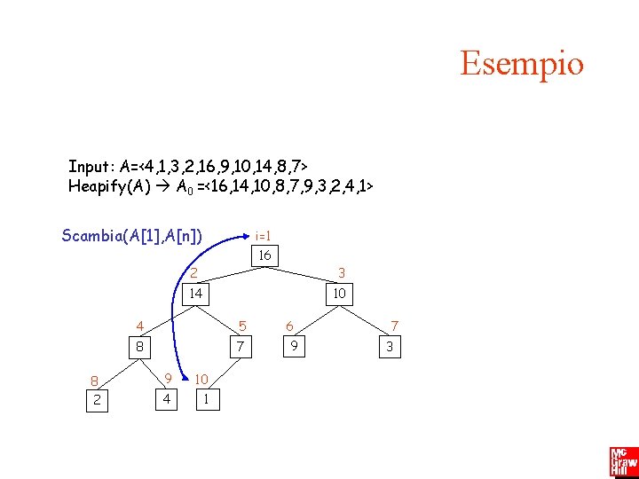 Algoritmi e strutture dati Camil Demetrescu, Irene Finocchi, Giuseppe F. Italiano Esempio Input: A=<4,