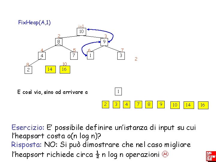 Algoritmi e strutture dati Camil Demetrescu, Irene Finocchi, Giuseppe F. Italiano Fix. Heap(A, 1)