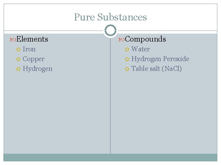 Pure Substances Elements Iron Copper Hydrogen Compounds Water Hydrogen Peroxide Table salt (Na. Cl)