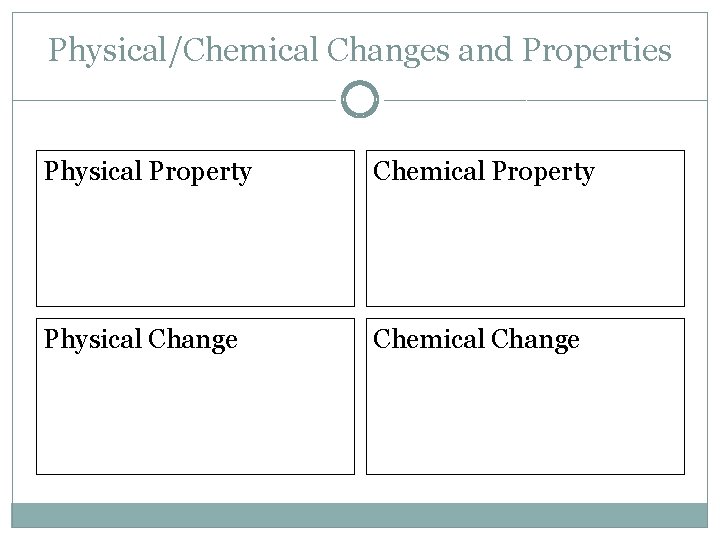 Physical/Chemical Changes and Properties Physical Property Chemical Property Physical Change Chemical Change 