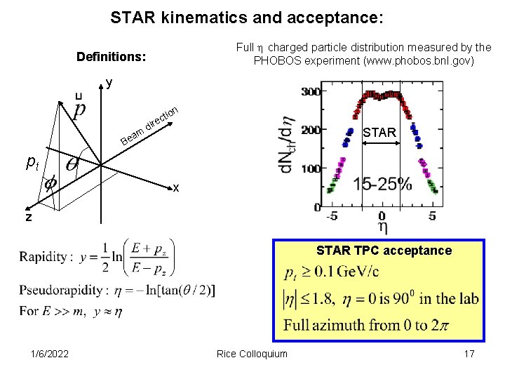 STAR kinematics and acceptance: Full h charged particle distribution measured by the PHOBOS experiment