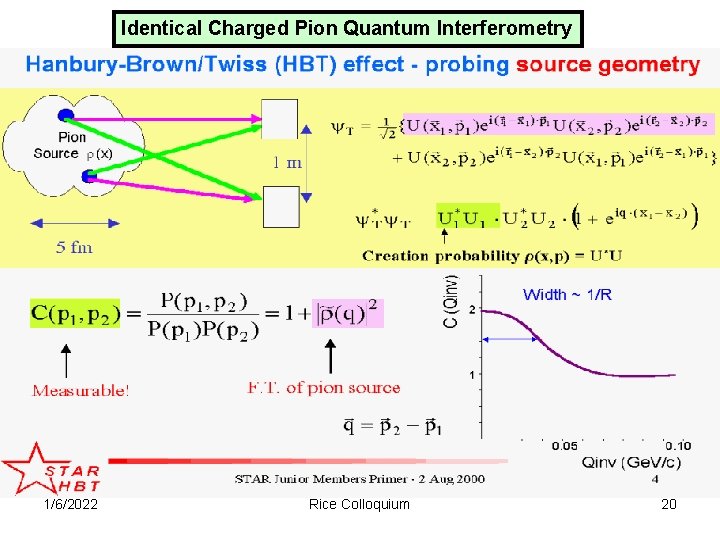 Identical Charged Pion Quantum Interferometry 1/6/2022 Rice Colloquium 20 