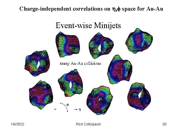 Charge-independent correlations on h, f space for Au-Au 1/6/2022 Rice Colloquium 30 