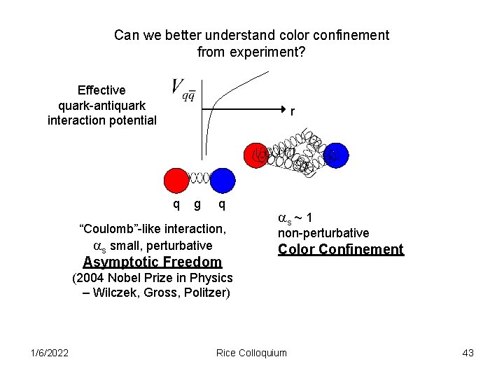 Can we better understand color confinement from experiment? Effective quark-antiquark interaction potential r q