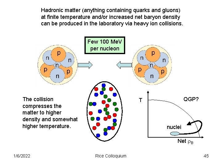 Hadronic matter (anything containing quarks and gluons) at finite temperature and/or increased net baryon