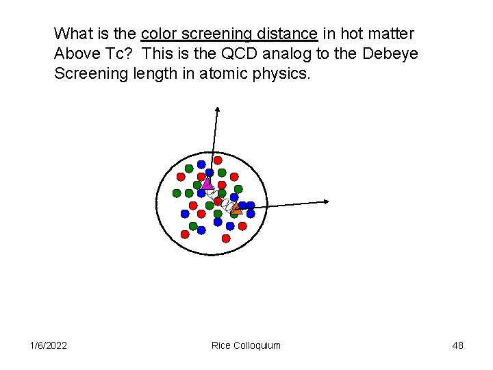 What is the color screening distance in hot matter Above Tc? This is the