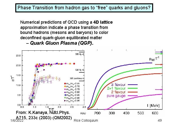 Phase Transition from hadron gas to “free” quarks and gluons? Numerical predictions of QCD
