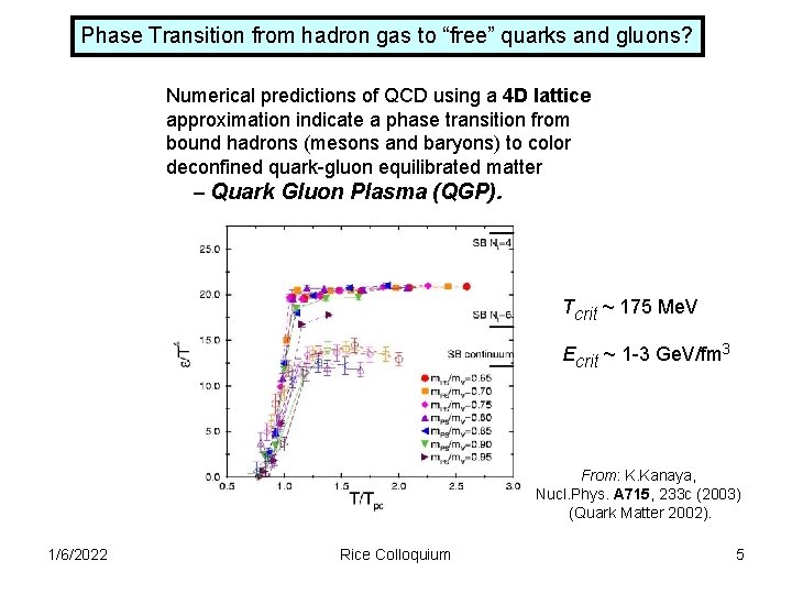 Phase Transition from hadron gas to “free” quarks and gluons? Numerical predictions of QCD