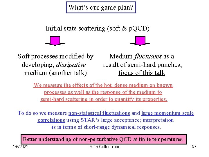 What’s our game plan? Initial state scattering (soft & p. QCD) Soft processes modified
