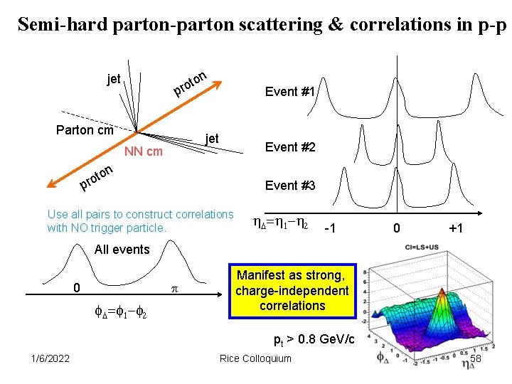 Semi-hard parton-parton scattering & correlations in p-p n jet to o r p Parton