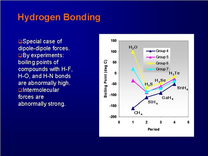 Hydrogen Bonding q. Special case of dipole-dipole forces. q. By experiments: boiling points of