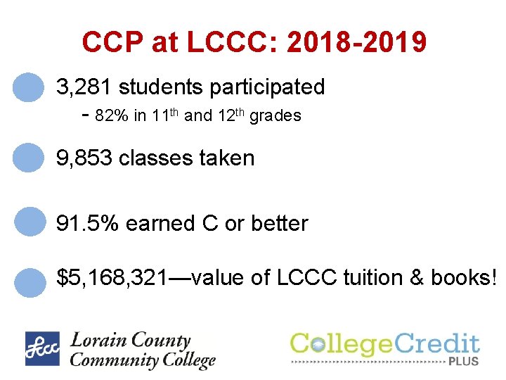 CCP at LCCC: 2018 -2019 3, 281 students participated - 82% in 11 th CCP at LCCC: 2018 -2019 3, 281 students participated - 82% in 11 th