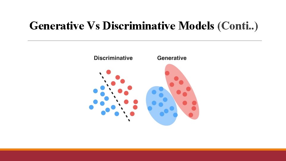 Generative Vs Discriminative Models (Conti. . ) 