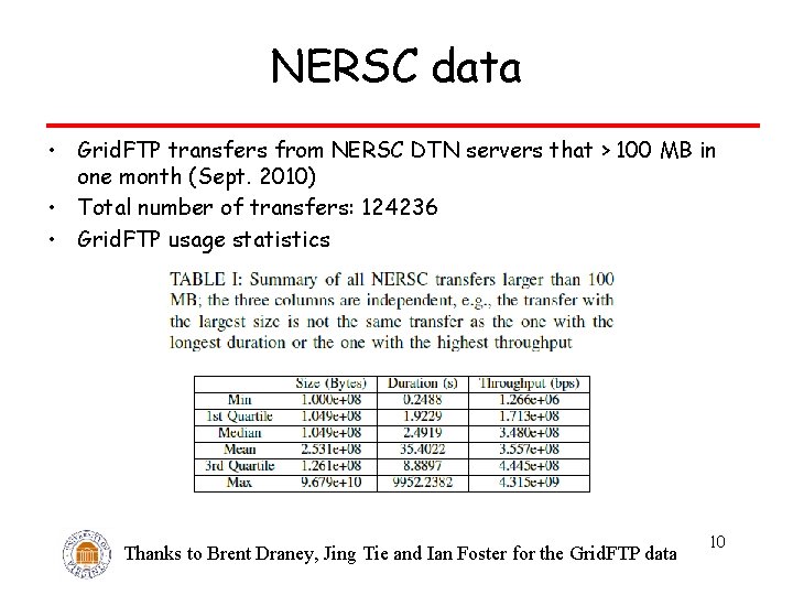 NERSC data • Grid. FTP transfers from NERSC DTN servers that > 100 MB