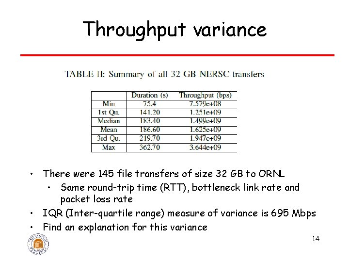 Throughput variance • There were 145 file transfers of size 32 GB to ORNL