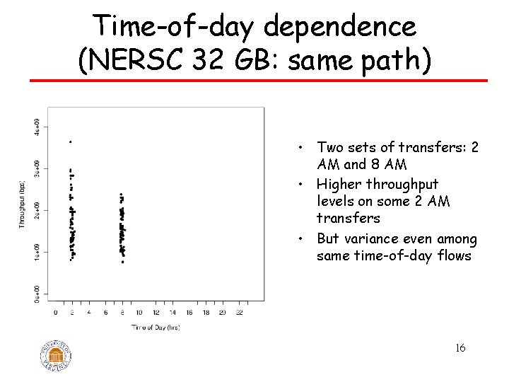 Time-of-day dependence (NERSC 32 GB: same path) • Two sets of transfers: 2 AM