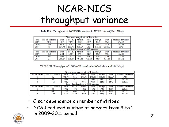 NCAR-NICS throughput variance • Clear dependence on number of stripes • NCAR reduced number