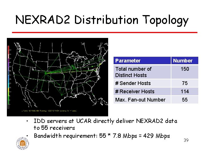 NEXRAD 2 Distribution Topology Parameter Number Total number of Distinct Hosts 150 # Sender