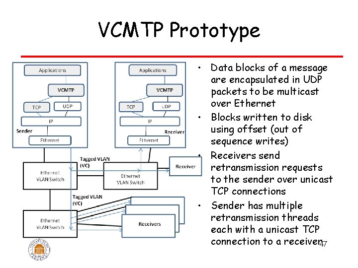 VCMTP Prototype • Data blocks of a message are encapsulated in UDP packets to