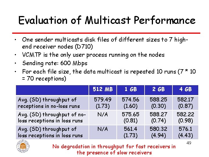 Evaluation of Multicast Performance • One sender multicasts disk files of different sizes to