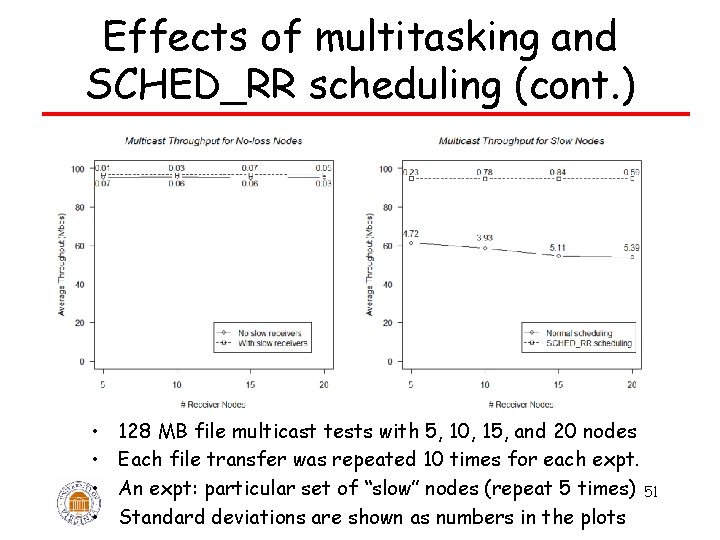 Effects of multitasking and SCHED_RR scheduling (cont. ) • • 128 MB file multicast