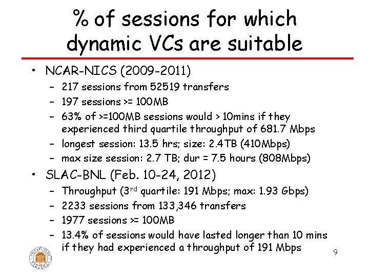 % of sessions for which dynamic VCs are suitable • NCAR-NICS (2009 -2011) –