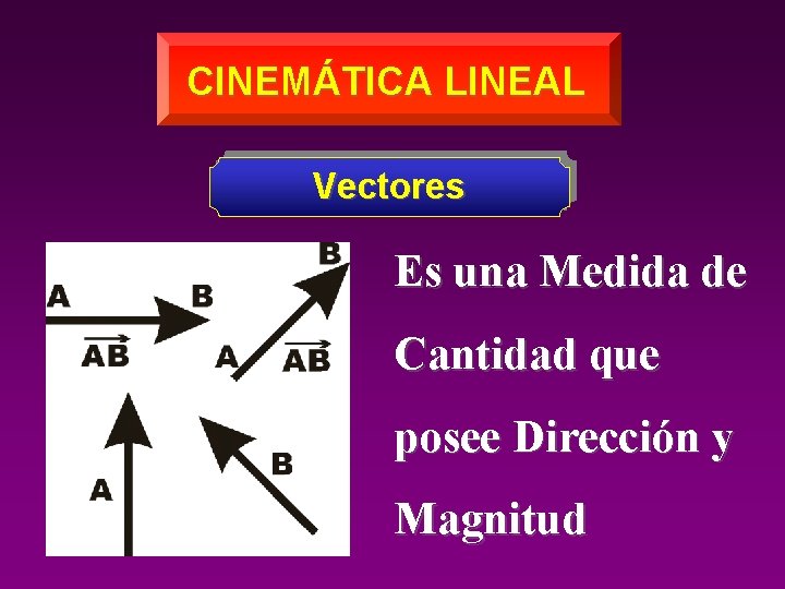 CINEMÁTICA LINEAL Vectores Es una Medida de Cantidad que posee Dirección y Magnitud 