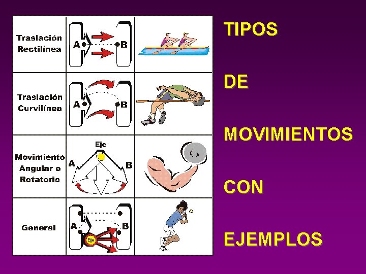 TIPOS DE MOVIMIENTOS CON EJEMPLOS 