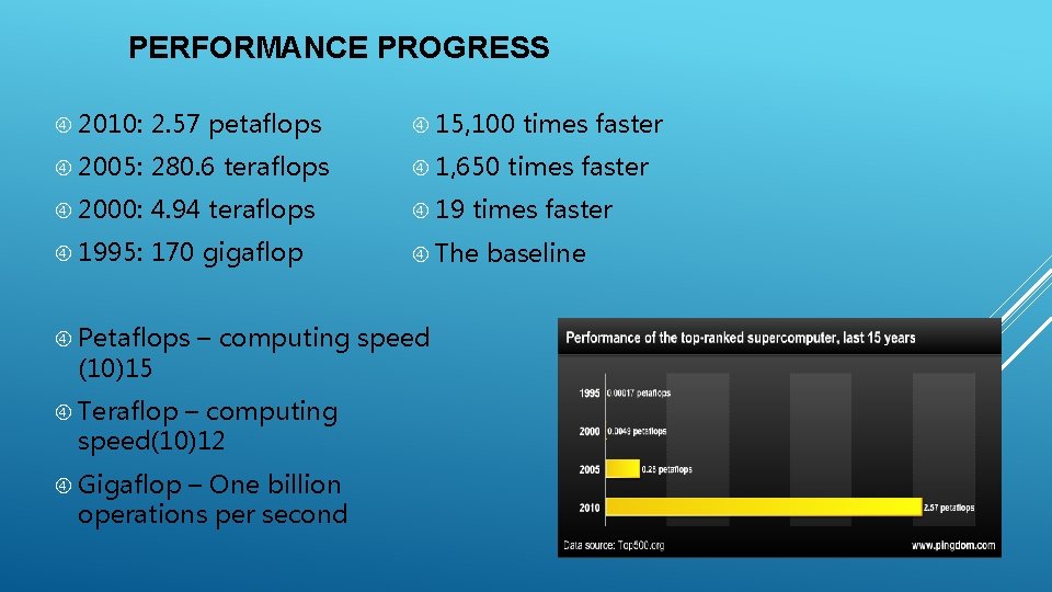 PERFORMANCE PROGRESS 2010: 2. 57 petaflops 15, 100 2005: 280. 6 teraflops 1, 650