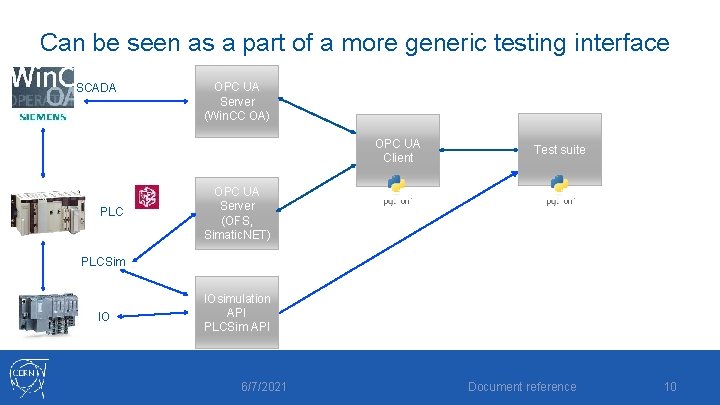 Can be seen as a part of a more generic testing interface SCADA OPC Can be seen as a part of a more generic testing interface SCADA OPC