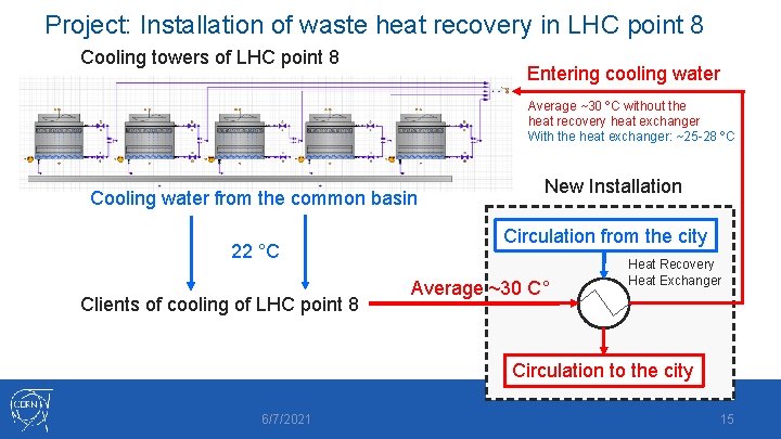 Project: Installation of waste heat recovery in LHC point 8 Cooling towers of LHC Project: Installation of waste heat recovery in LHC point 8 Cooling towers of LHC