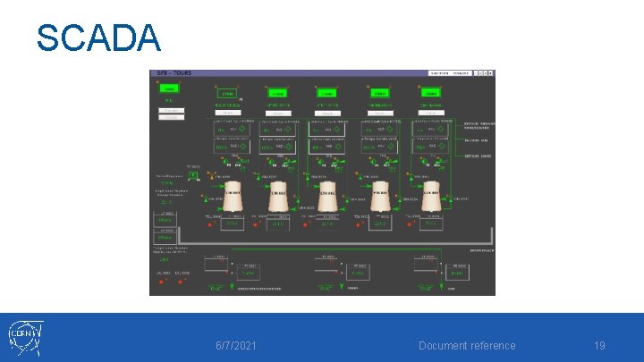 SCADA 6/7/2021 Document reference 19 SCADA 6/7/2021 Document reference 19