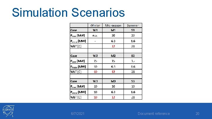 Simulation Scenarios 6/7/2021 Document reference 20 Simulation Scenarios 6/7/2021 Document reference 20