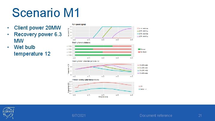 Scenario M 1 • Client power 20 MW • Recovery power 6. 3 MW Scenario M 1 • Client power 20 MW • Recovery power 6. 3 MW