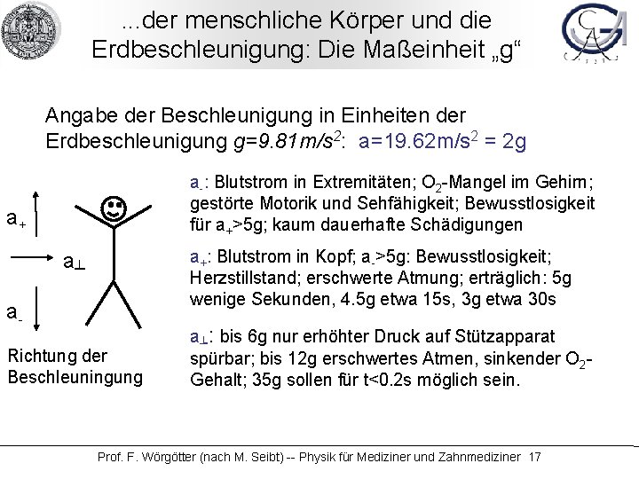 . . . der menschliche Körper und die Erdbeschleunigung: Die Maßeinheit „g“ Angabe der