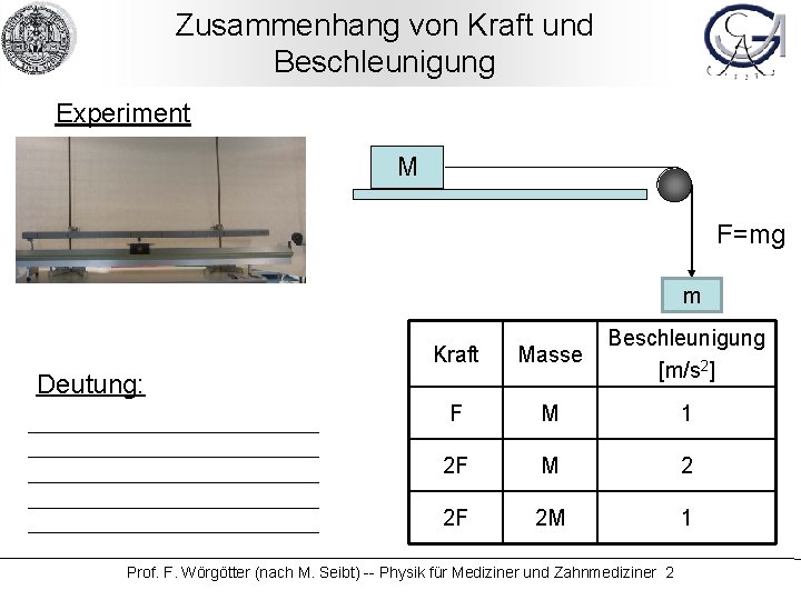 Zusammenhang von Kraft und Beschleunigung Experiment M F=mg m Kraft Masse Beschleunigung [m/s 2]