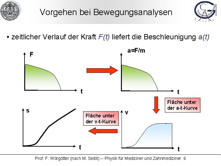 Vorgehen bei Bewegungsanalysen • zeitlicher Verlauf der Kraft F(t) liefert die Beschleunigung a(t) a=F/m
