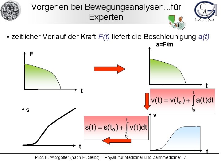 Vorgehen bei Bewegungsanalysen. . . für Experten • zeitlicher Verlauf der Kraft F(t) liefert