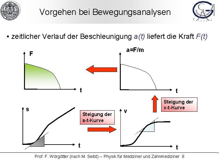 Vorgehen bei Bewegungsanalysen • zeitlicher Verlauf der Beschleunigung a(t) liefert die Kraft F(t) a=F/m