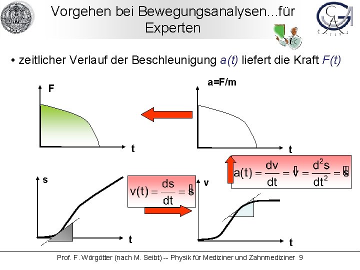 Vorgehen bei Bewegungsanalysen. . . für Experten • zeitlicher Verlauf der Beschleunigung a(t) liefert