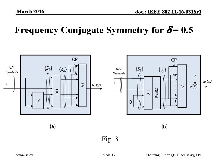 March 2016 doc. : IEEE 802. 11 -16/0318 r 1 Frequency Conjugate Symmetry for