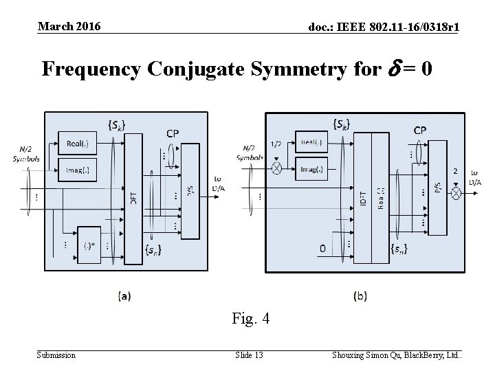 March 2016 doc. : IEEE 802. 11 -16/0318 r 1 Frequency Conjugate Symmetry for