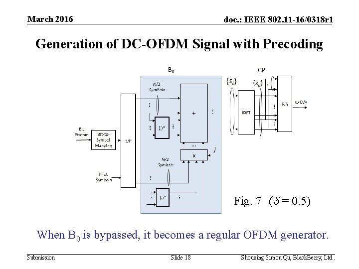 March 2016 doc. : IEEE 802. 11 -16/0318 r 1 Generation of DC-OFDM Signal